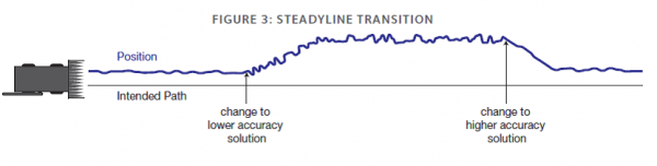 ResizedImage600152-Steadyline-Transition